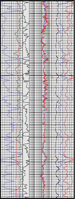 Haynes Graph